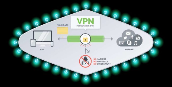 what is VPN 