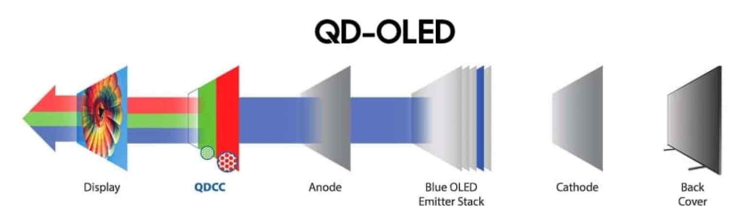QD-OLED-explained-burn-in