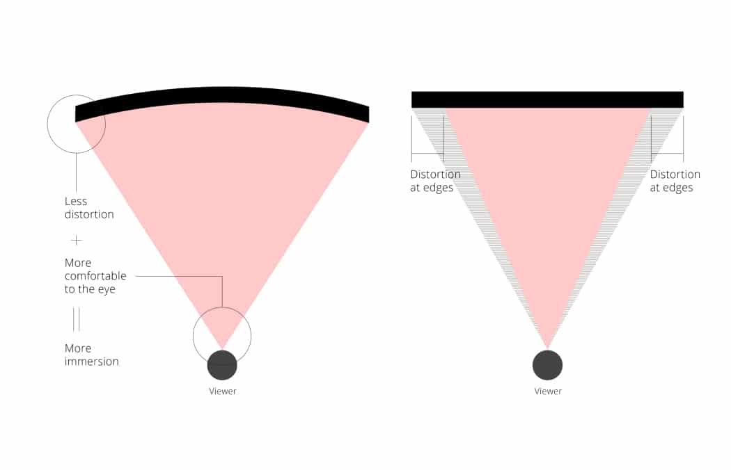 curved-vs-flat-monitor-which-one-to-buy